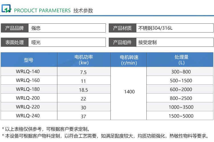罐底剪切乳化機(jī)dax_02.jpg