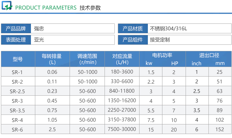 衛(wèi)生正弦泵dax_03.jpg